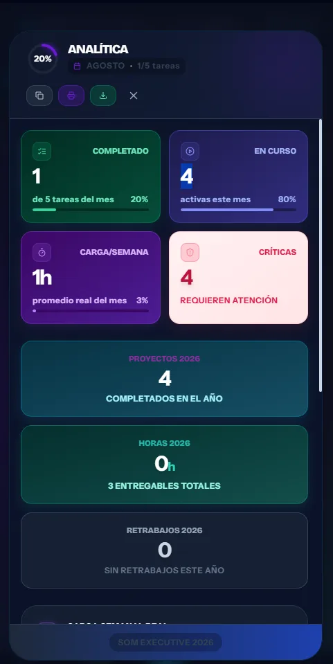 Analítica en móvil