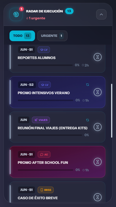 Radar de Ejecución